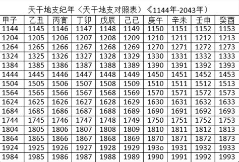 2023什麼年天干地支